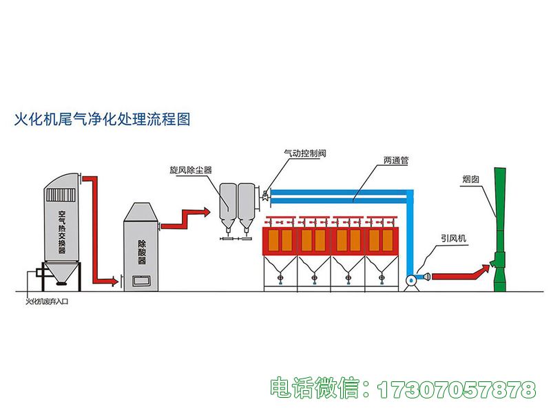 固原火化炉尾气环保处理设备