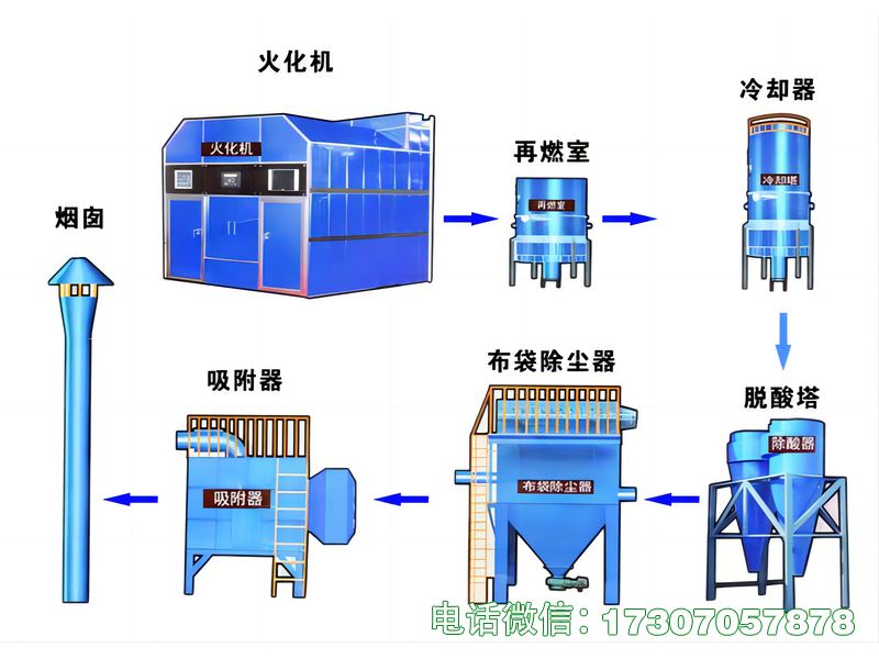 固原火化设备尾气飞灰处理设备